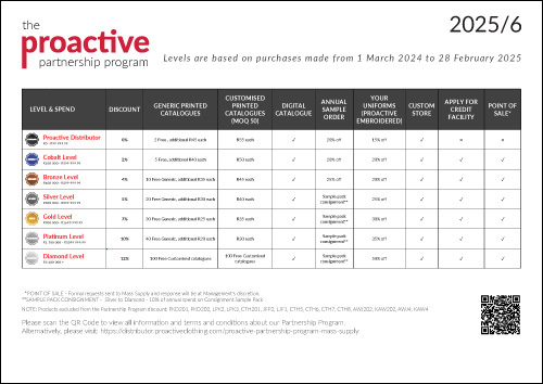 Proactive Partnership Program - CPT, KZN, JHB